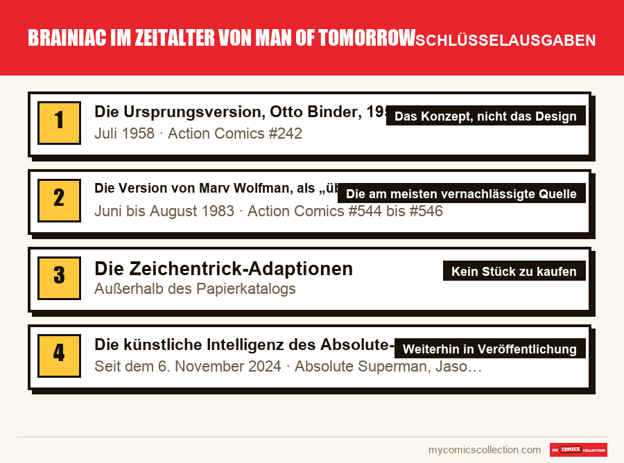 Die Schlüsselausgaben von Brainiac im Zeitalter von Man of Tomorrow nach Bedeutung