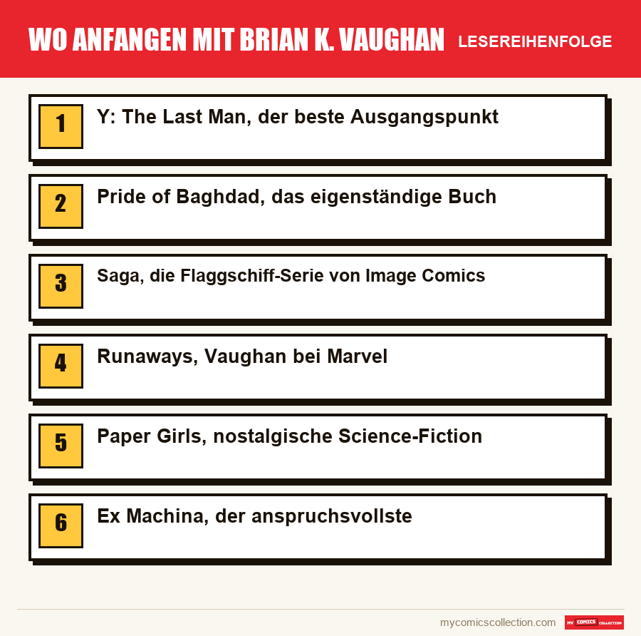 Wo anfangen mit Brian K. Vaughan: die empfohlene Lesereihenfolge, Schritt für Schritt