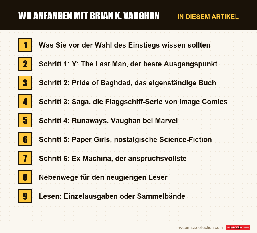 Wo anfangen mit Brian K. Vaughan: die Abschnitte dieses Artikels in Lesereihenfolge