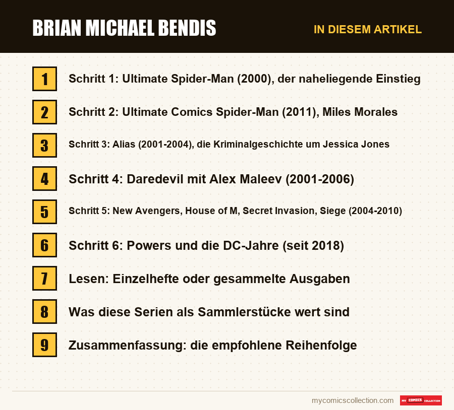 Brian Michael Bendis: die Abschnitte dieses Artikels in Lesereihenfolge