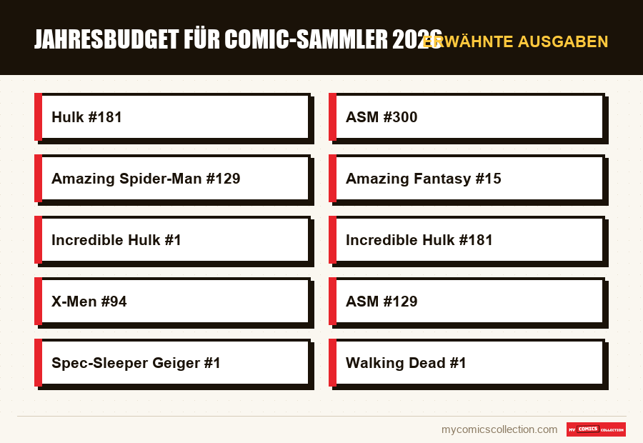 Erwähnte Ausgaben : Jahresbudget für Comic-Sammler 2026
