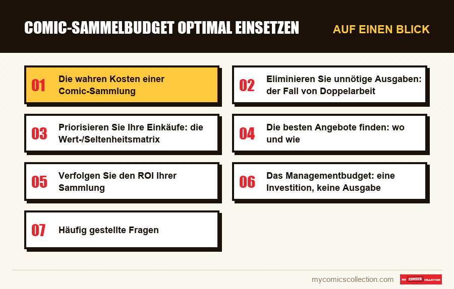 Auf einen Blick : Comic-Sammelbudget optimal einsetzen