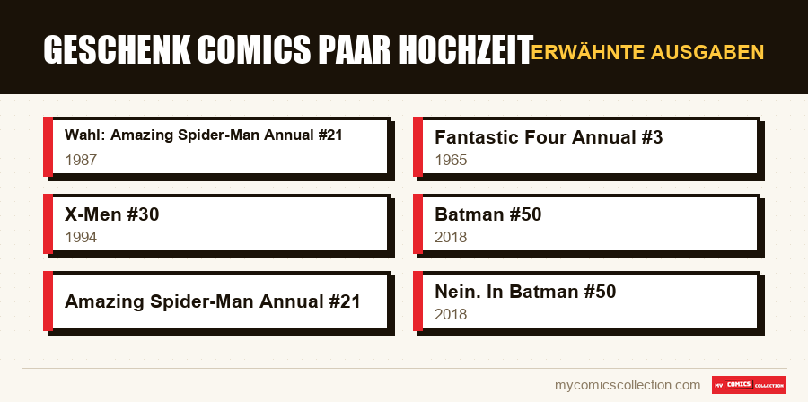 Erwähnte Ausgaben : Geschenk Comics Paar Hochzeit
