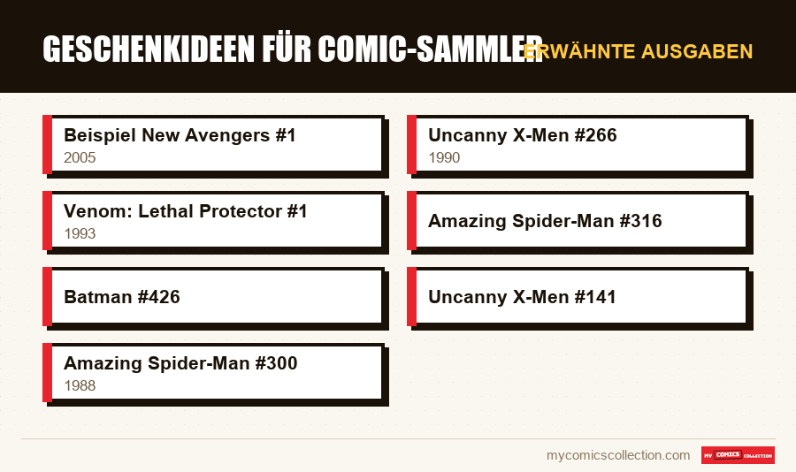 Erwähnte Ausgaben : Geschenkideen für Comic-Sammler