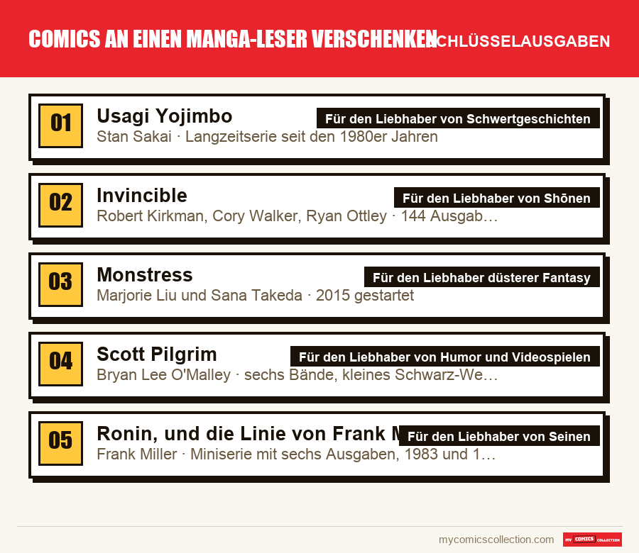 Die Schlüsselausgaben von Comics an einen Manga-Leser verschenken nach Bedeutung