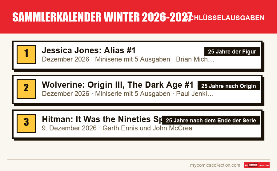 Die Schlüsselausgaben von Sammlerkalender Winter 2026-2027 nach Bedeutung