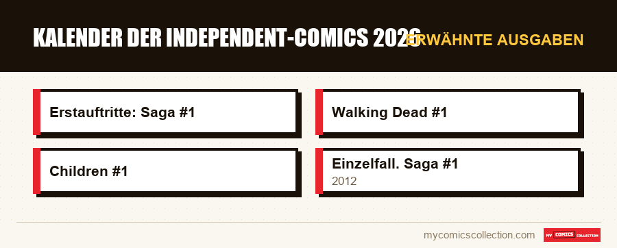 Erwähnte Ausgaben : Kalender der Independent-Comics 2026