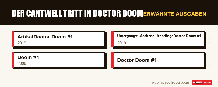 Erwähnte Ausgaben : Der Cantwell tritt in Doctor Doom