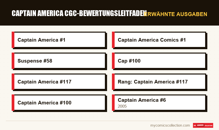Erwähnte Ausgaben : Captain America CGC-Bewertungsleitfaden