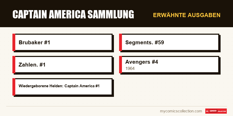 Erwähnte Ausgaben : Captain America Sammlung
