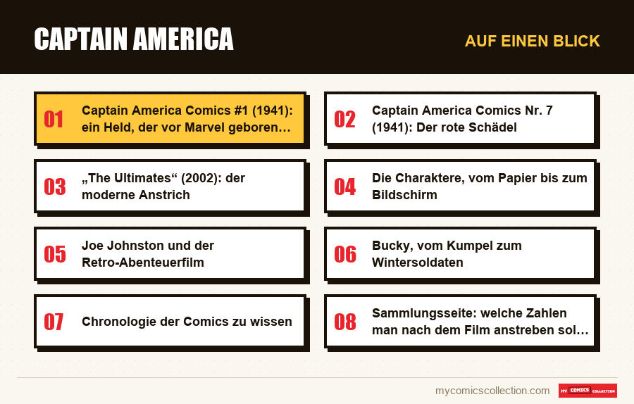 Auf einen Blick : Captain America