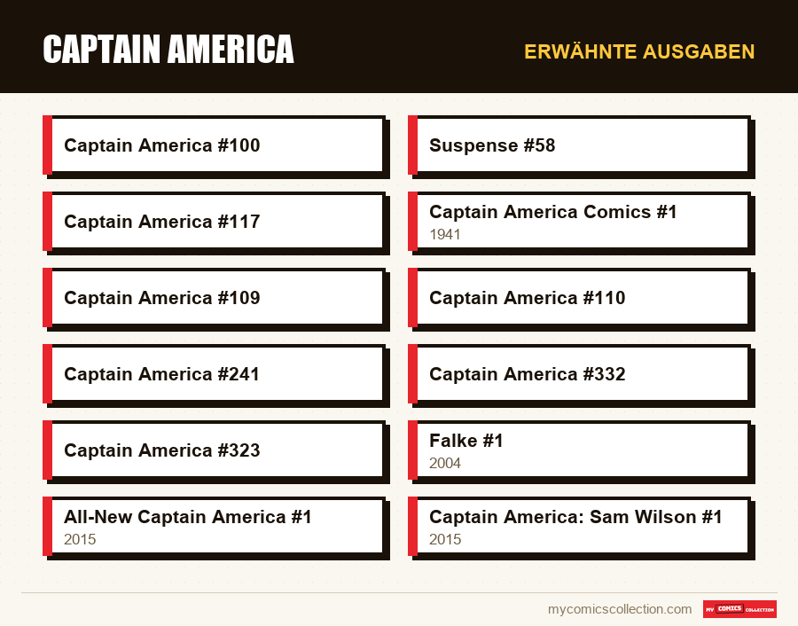 Erwähnte Ausgaben : Captain America