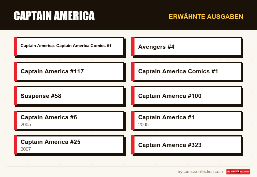 Erwähnte Ausgaben : Captain America