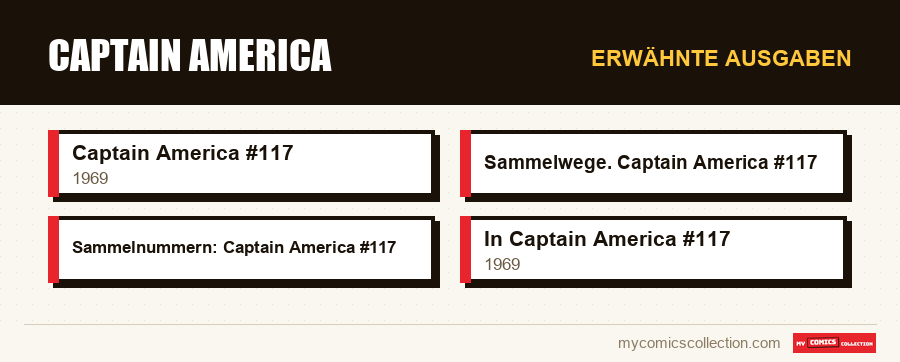 Erwähnte Ausgaben : Captain America