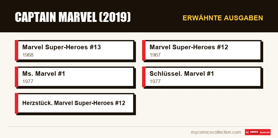 Erwähnte Ausgaben : Captain Marvel (2019)