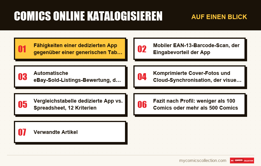 Auf einen Blick : Comics online katalogisieren