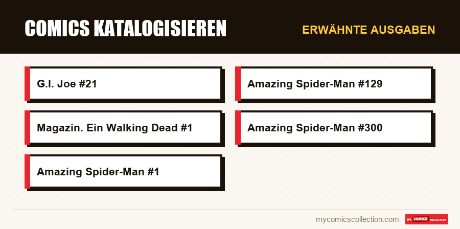 Erwähnte Ausgaben : Comics katalogisieren