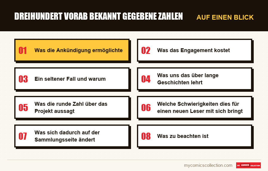 Auf einen Blick : Dreihundert vorab bekannt gegebene Zahlen