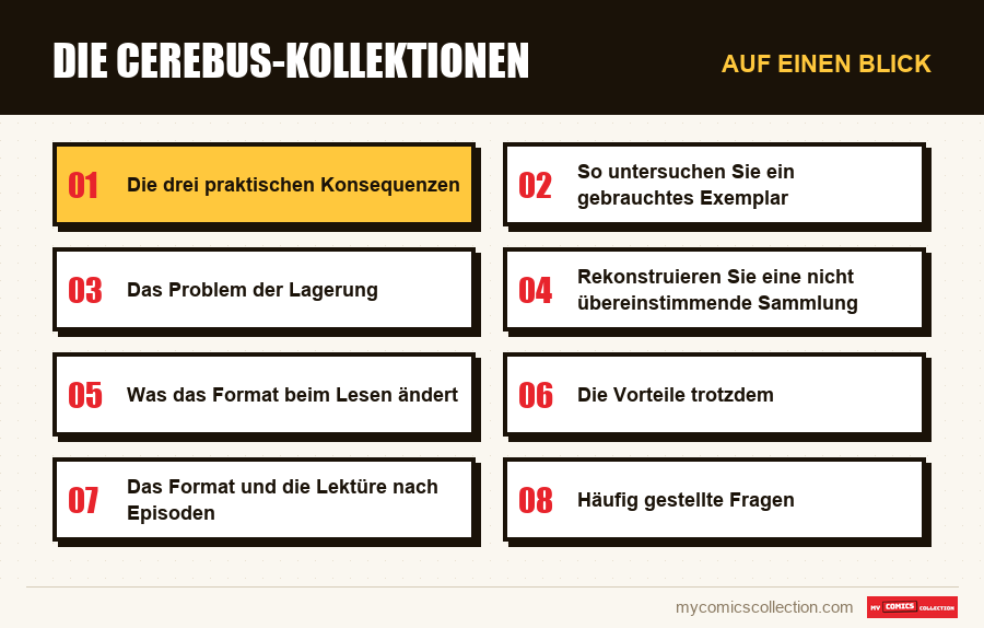 Auf einen Blick : Die Cerebus-Kollektionen
