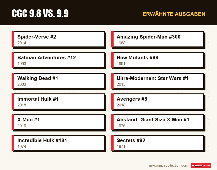 Erwähnte Ausgaben : CGC 9.8 vs. 9.9