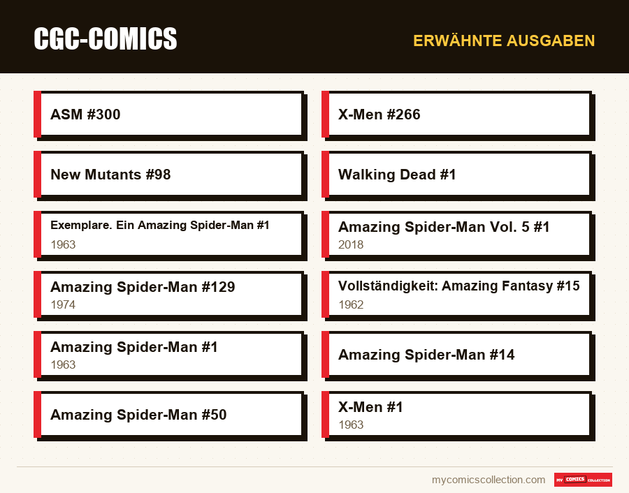 Erwähnte Ausgaben : CGC-Comics