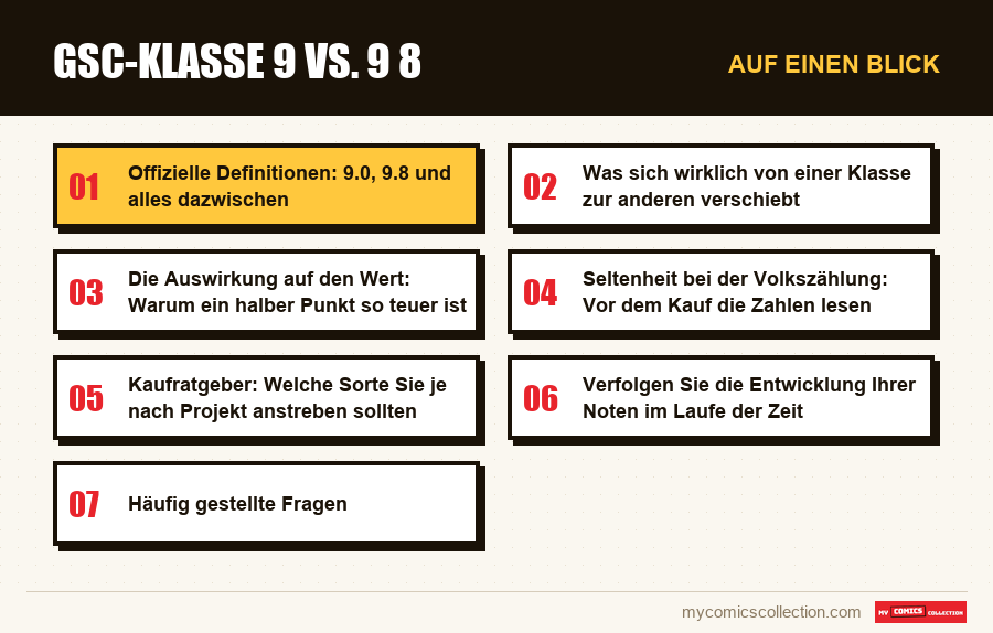 Auf einen Blick : GSC-Klasse 9 vs. 9 8