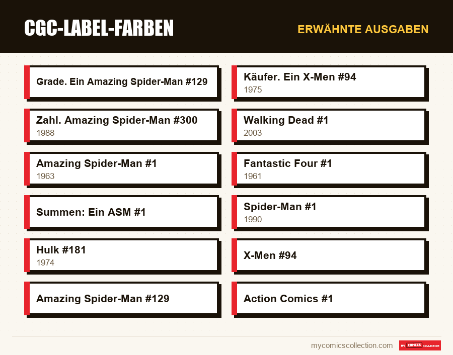 Erwähnte Ausgaben : CGC-Label-Farben
