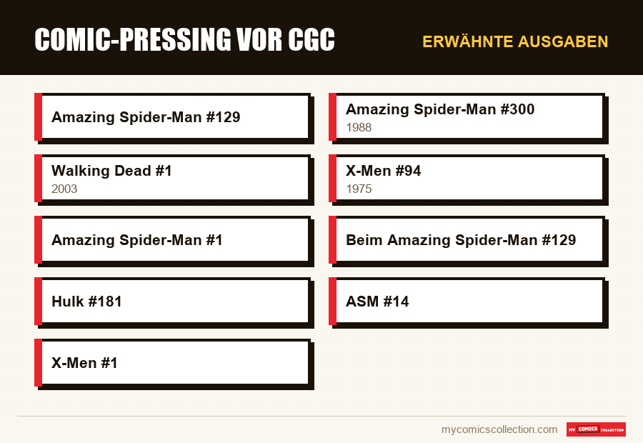 Erwähnte Ausgaben : Comic-Pressing vor CGC