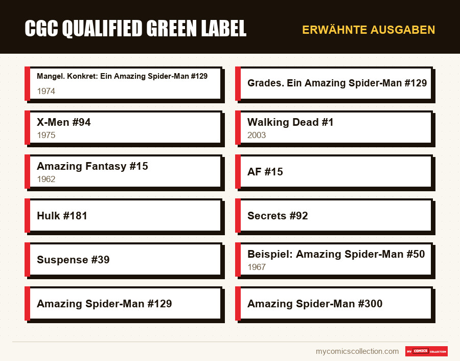Erwähnte Ausgaben : CGC Qualified Green Label