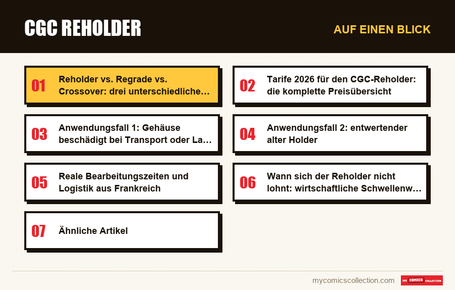 Auf einen Blick : CGC Reholder