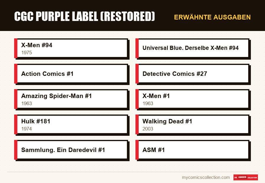 Erwähnte Ausgaben : CGC Purple Label (Restored)