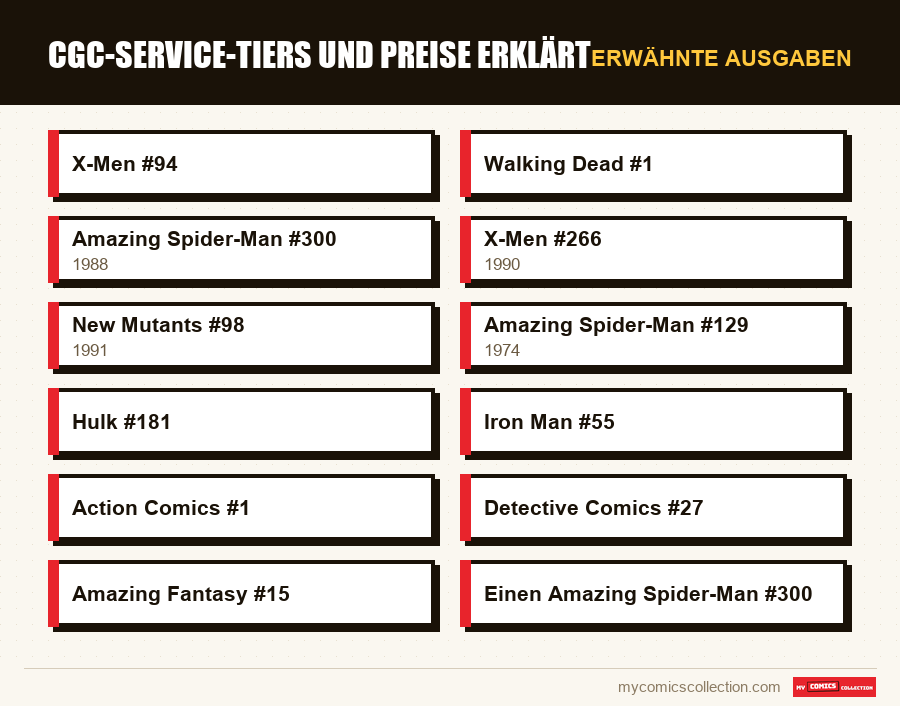 Erwähnte Ausgaben : CGC-Service-Tiers und Preise erklärt