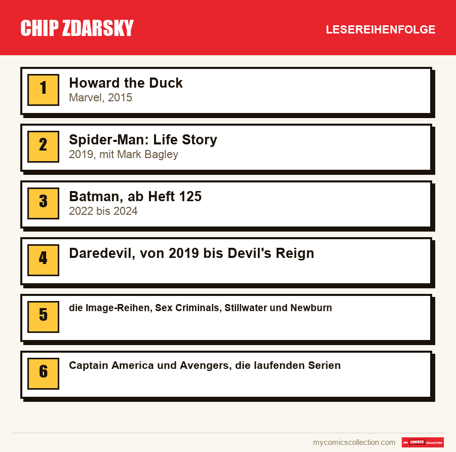Chip Zdarsky: die empfohlene Lesereihenfolge, Schritt für Schritt