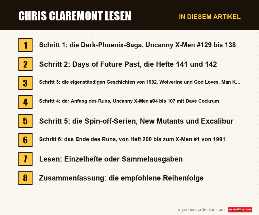 Chris Claremont lesen: die Abschnitte dieses Artikels in Lesereihenfolge