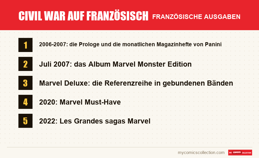 Civil War auf Französisch: die in diesem Artikel vorgestellten französischen Ausgaben