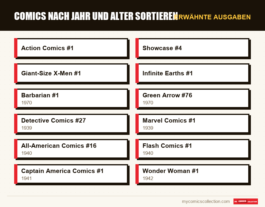 Erwähnte Ausgaben : Comics nach Jahr und Alter sortieren