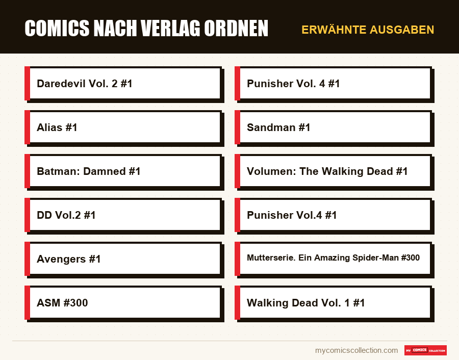 Erwähnte Ausgaben : Comics nach Verlag ordnen