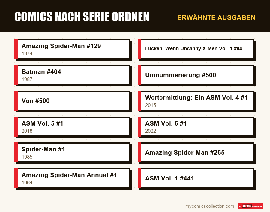 Erwähnte Ausgaben : Comics nach Serie ordnen
