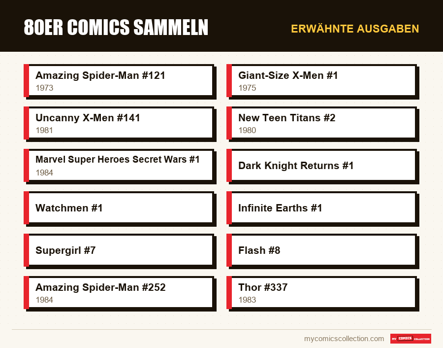 Erwähnte Ausgaben : 80er Comics sammeln