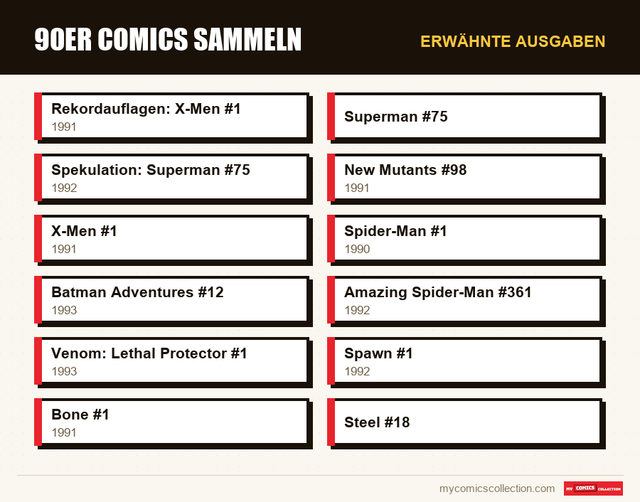 Erwähnte Ausgaben : 90er Comics sammeln