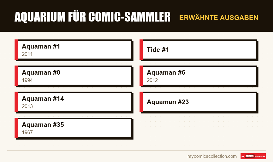 Erwähnte Ausgaben : Aquarium für Comic-Sammler