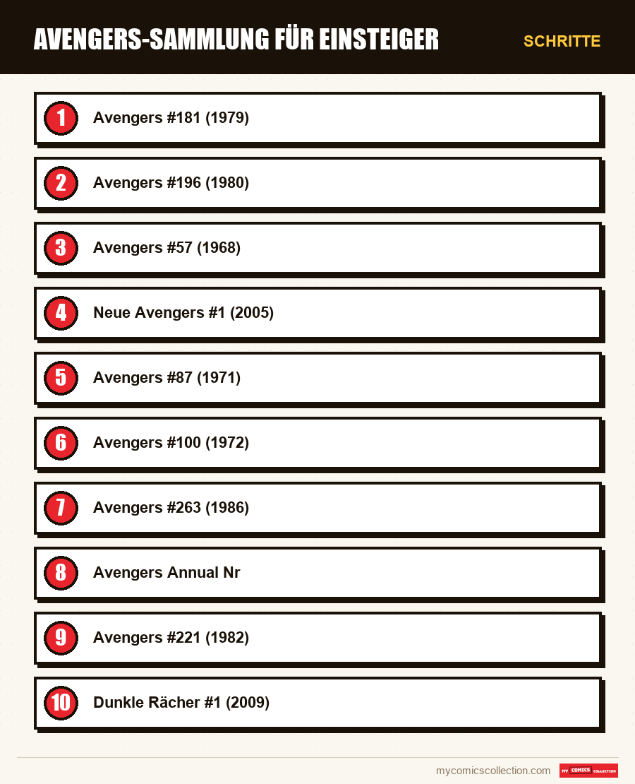 Schritte : Avengers-Sammlung für Einsteiger