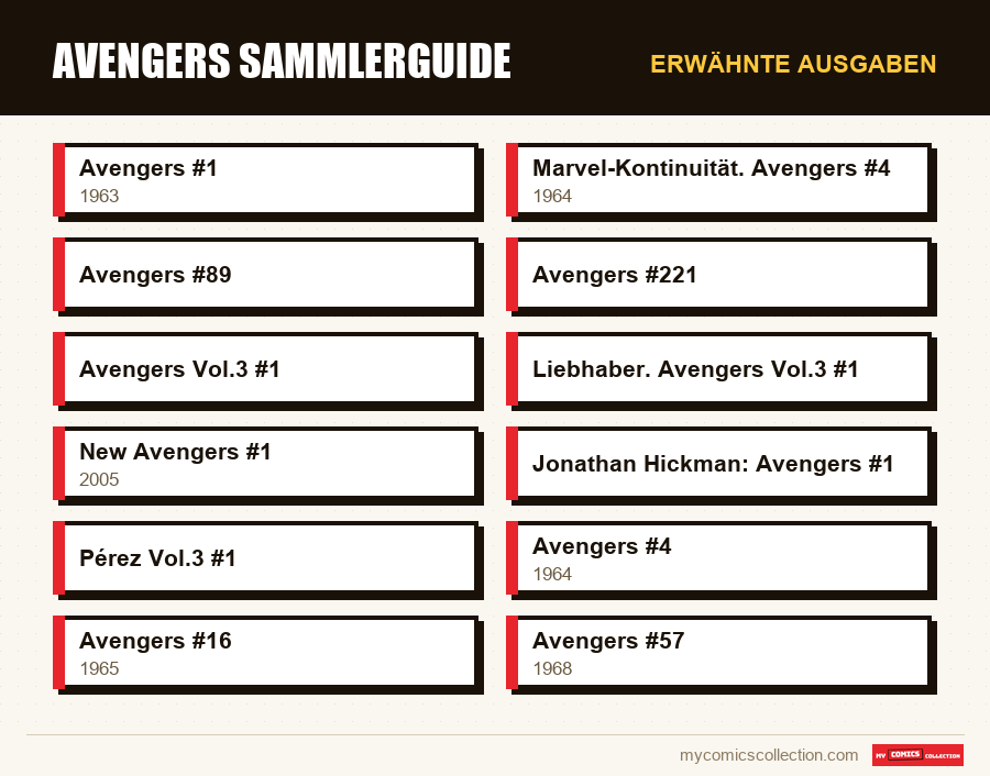 Erwähnte Ausgaben : Avengers Sammlerguide