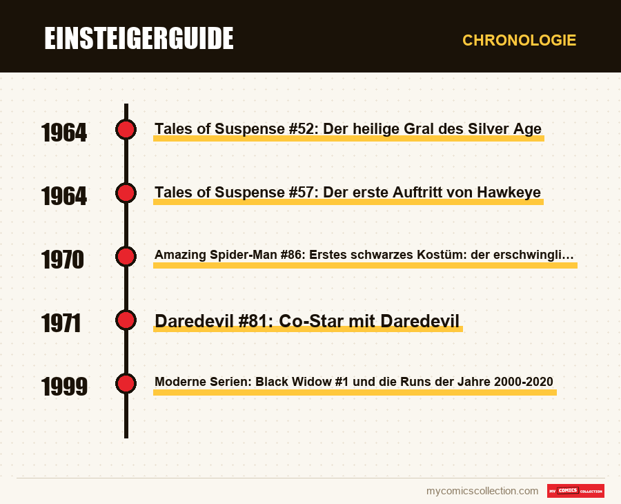 Chronologie der Ausgaben und Serien von Einsteigerguide
