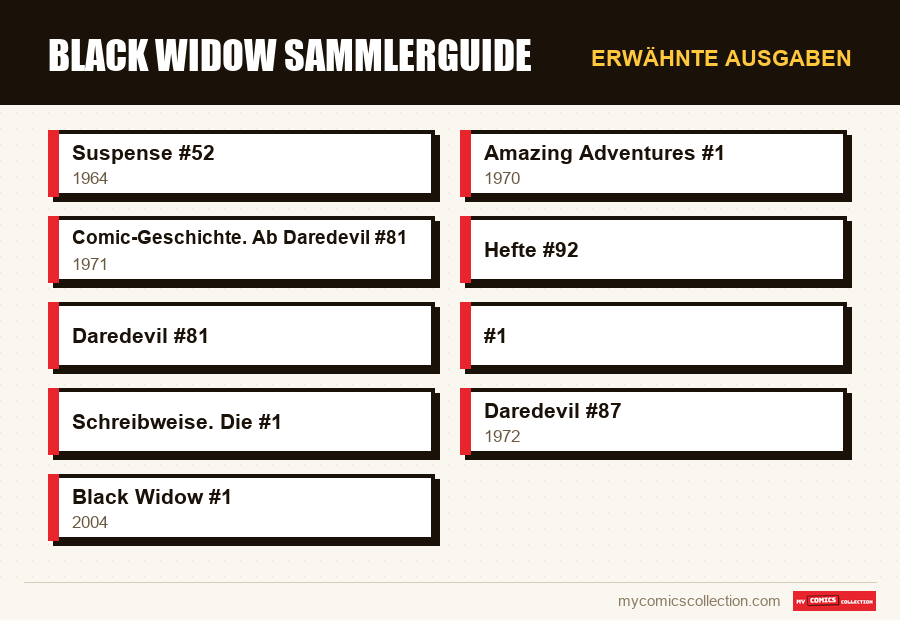 Erwähnte Ausgaben : Black Widow Sammlerguide