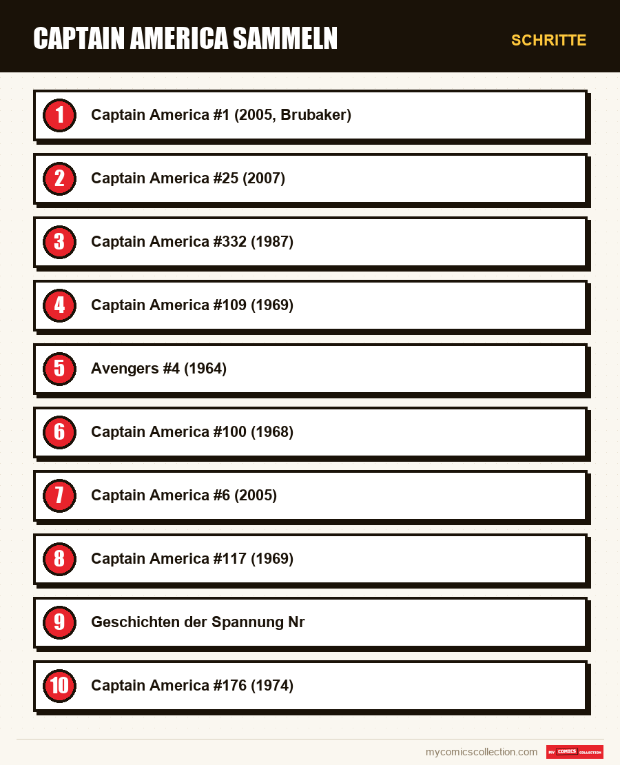 Schritte : Captain America sammeln