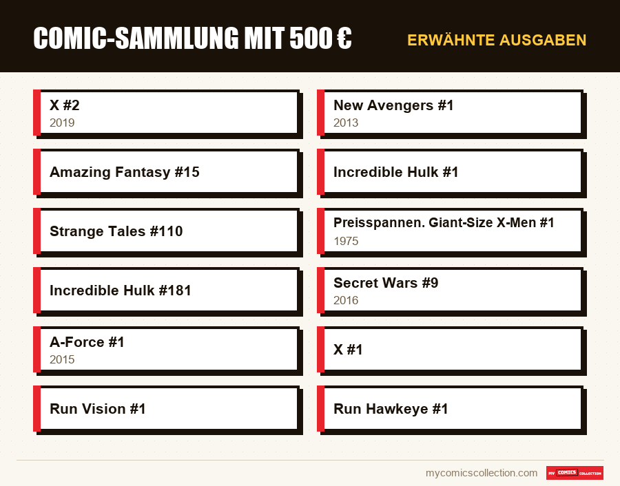 Erwähnte Ausgaben : Comic-Sammlung mit 500 €