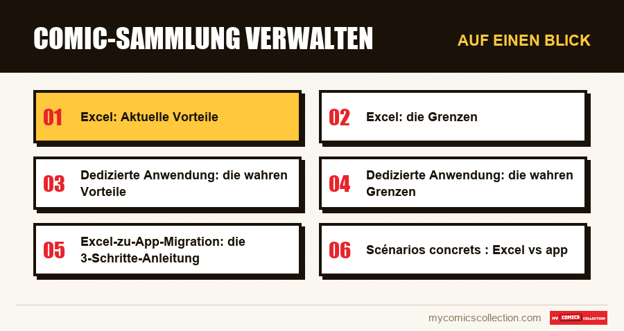 Auf einen Blick : Comic-Sammlung verwalten