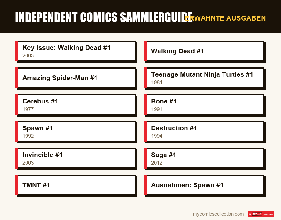 Erwähnte Ausgaben : Independent Comics Sammlerguide