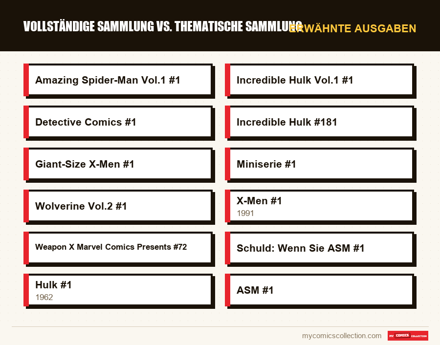 Erwähnte Ausgaben : Vollständige Sammlung vs. thematische Sammlung